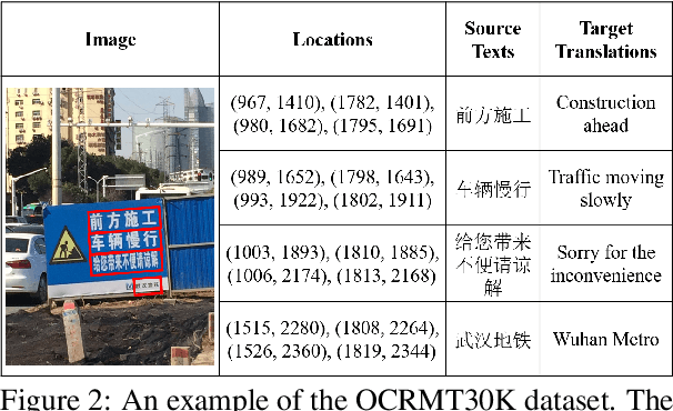 Figure 3 for Exploring Better Text Image Translation with Multimodal Codebook