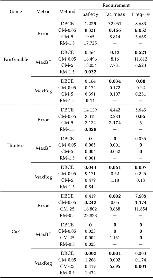 Figure 2 for Learning Density-Based Correlated Equilibria for Markov Games