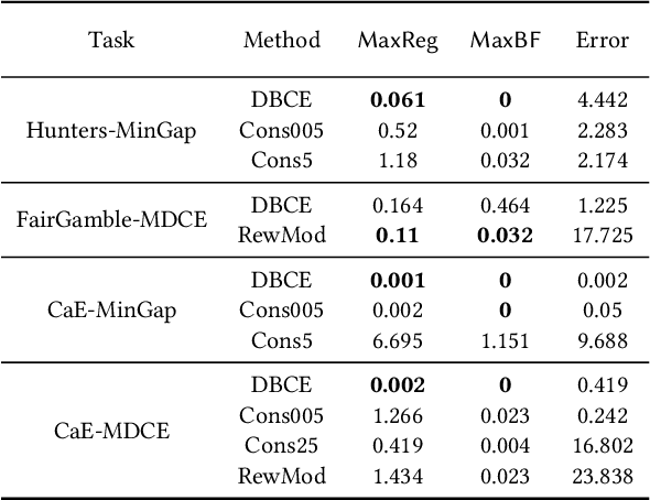 Figure 4 for Learning Density-Based Correlated Equilibria for Markov Games