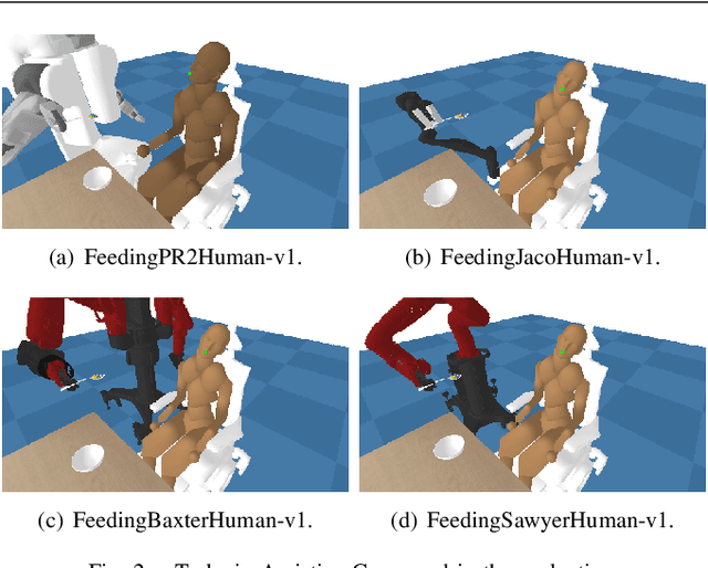 Figure 2 for Robustifying a Policy in Multi-Agent RL with Diverse Cooperative Behavior and Adversarial Style Sampling for Assistive Tasks