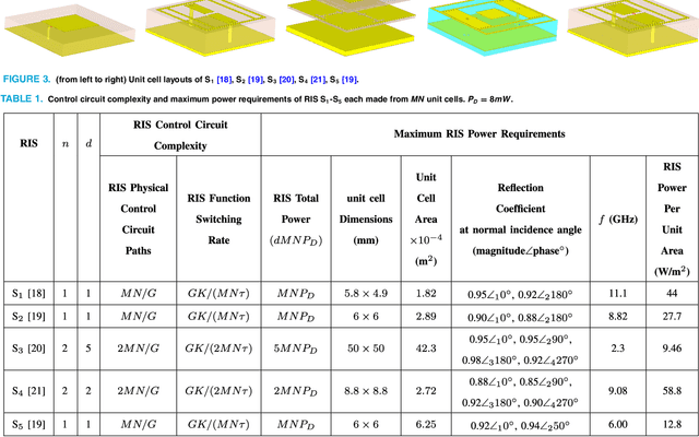Figure 2 for Reconfigurable Intelligent Surfaces: Interplay of Unit-Cell- and Surface-Level Design and Performance under Quantifiable Benchmarks