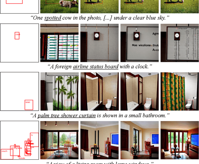 Figure 4 for ReGround: Improving Textual and Spatial Grounding at No Cost