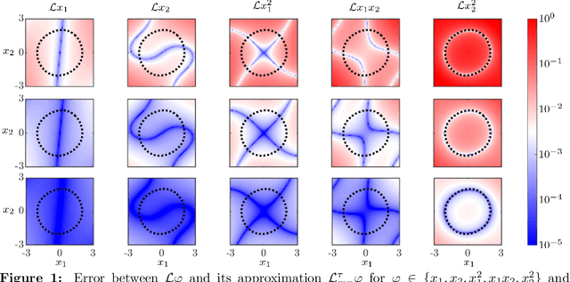 Figure 2 for Auxiliary Functions as Koopman Observables: Data-Driven Polynomial Optimization for Dynamical Systems