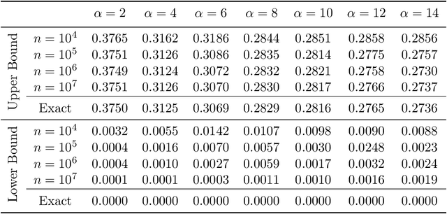 Figure 4 for Auxiliary Functions as Koopman Observables: Data-Driven Polynomial Optimization for Dynamical Systems