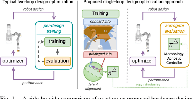 Figure 1 for On Designing a Learning Robot: Improving Morphology for Enhanced Task Performance and Learning