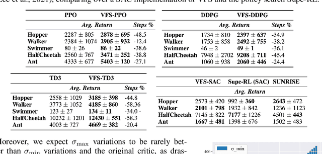 Figure 2 for Improving Deep Policy Gradients with Value Function Search