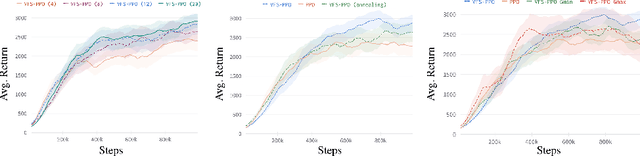 Figure 4 for Improving Deep Policy Gradients with Value Function Search