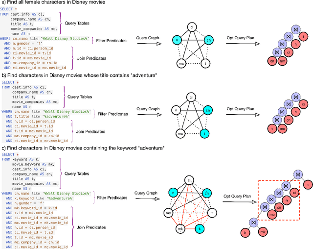 Figure 1 for JoinGym: An Efficient Query Optimization Environment for Reinforcement Learning