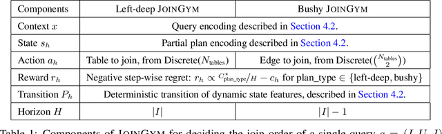 Figure 2 for JoinGym: An Efficient Query Optimization Environment for Reinforcement Learning