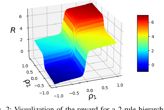 Figure 2 for Receding Horizon Planning with Rule Hierarchies for Autonomous Vehicles