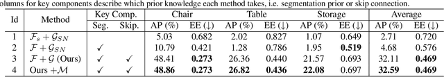 Figure 1 for Seg&Struct: The Interplay Between Part Segmentation and Structure Inference for 3D Shape Parsing