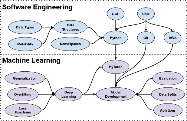 Figure 1 for Teaching Computer Vision for Ecology