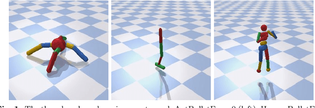 Figure 1 for Invariance to Quantile Selection in Distributional Continuous Control