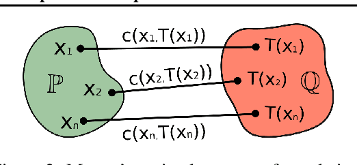 Figure 4 for Extremal Domain Translation with Neural Optimal Transport