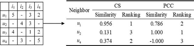 Figure 2 for A Network Resource Allocation Recommendation Method with An Improved Similarity Measure