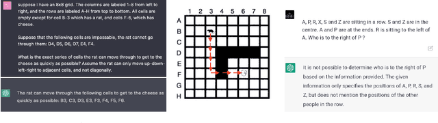 Figure 1 for A Categorical Archive of ChatGPT Failures