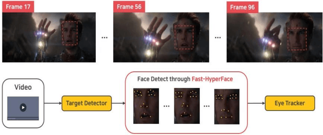 Figure 3 for Leveraging Deep Learning Approaches for Deepfake Detection: A Review