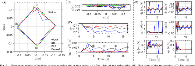 Figure 3 for Concentric Tube Robot Redundancy Resolution via Velocity/Compliance Manipulability Optimization