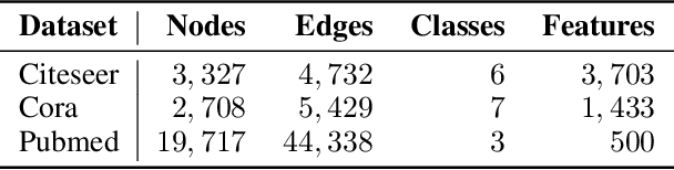 Figure 4 for Stability and Generalization of $\ell_p$-Regularized Stochastic Learning for GCN