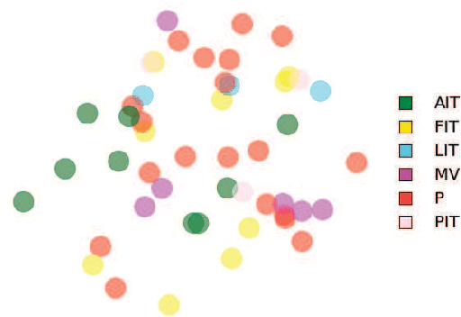 Figure 4 for Coupled Attention Networks for Multivariate Time Series Anomaly Detection