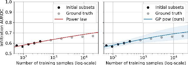 Figure 1 for A Probabilistic Method to Predict Classifier Accuracy on Larger Datasets given Small Pilot Data