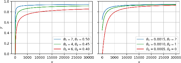 Figure 3 for A Probabilistic Method to Predict Classifier Accuracy on Larger Datasets given Small Pilot Data