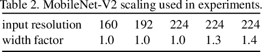 Figure 4 for Window-Based Early-Exit Cascades for Uncertainty Estimation: When Deep Ensembles are More Efficient than Single Models