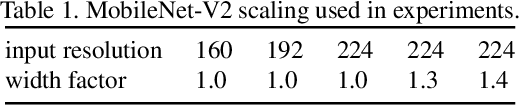 Figure 2 for Window-Based Early-Exit Cascades for Uncertainty Estimation: When Deep Ensembles are More Efficient than Single Models