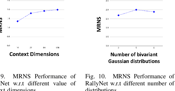 Figure 2 for Offline Imitation of Badminton Player Behavior via Experiential Contexts and Brownian Motion