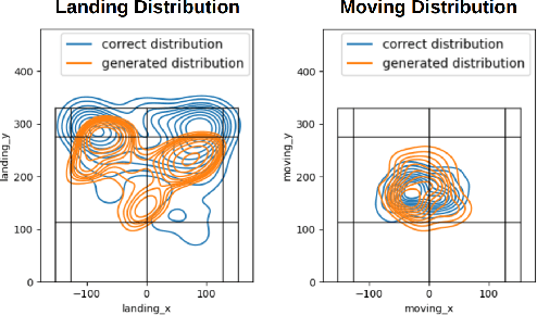 Figure 3 for Offline Imitation of Badminton Player Behavior via Experiential Contexts and Brownian Motion