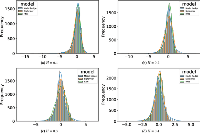 Figure 3 for SigFormer: Signature Transformers for Deep Hedging