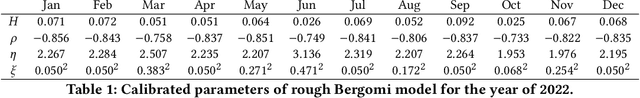 Figure 2 for SigFormer: Signature Transformers for Deep Hedging