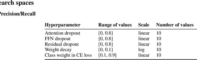 Figure 2 for Multi-Objective Population Based Training