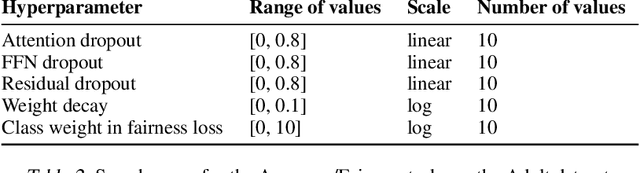 Figure 4 for Multi-Objective Population Based Training