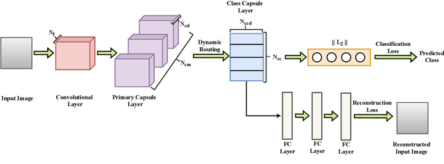 Figure 1 for Deep Capsule Encoder-Decoder Network for Surrogate Modeling and Uncertainty Quantification