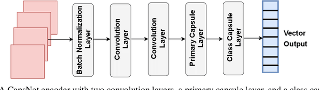 Figure 3 for Deep Capsule Encoder-Decoder Network for Surrogate Modeling and Uncertainty Quantification