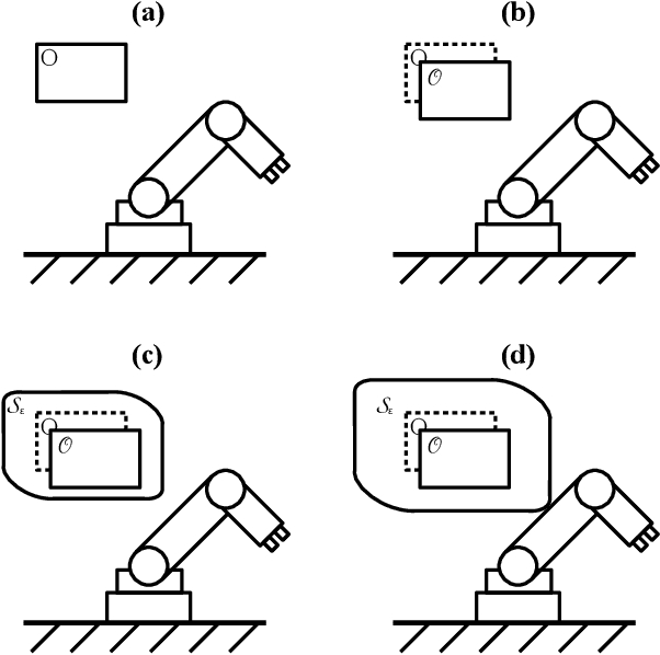 Figure 1 for Chance-Constrained Trajectory Optimization for High-DOF Robots in Uncertain Environments