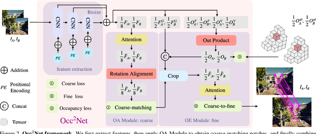 Figure 3 for Occ$^2$Net: Robust Image Matching Based on 3D Occupancy Estimation for Occluded Regions