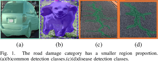 Figure 1 for Road Disease Detection based on Latent Domain Background Feature Separation and Suppression