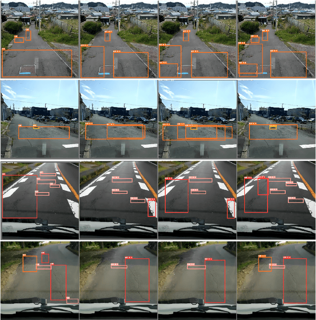 Figure 3 for Road Disease Detection based on Latent Domain Background Feature Separation and Suppression