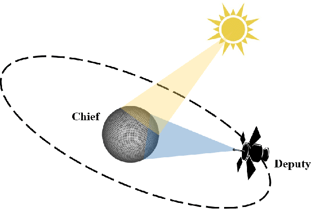 Figure 3 for Deep Reinforcement Learning for Autonomous Spacecraft Inspection using Illumination