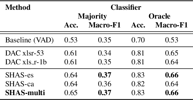 Figure 3 for VivesDebate-Speech: A Corpus of Spoken Argumentation to Leverage Audio Features for Argument Mining