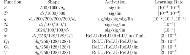 Figure 2 for Turbulence control in plane Couette flow using low-dimensional neural ODE-based models and deep reinforcement learning