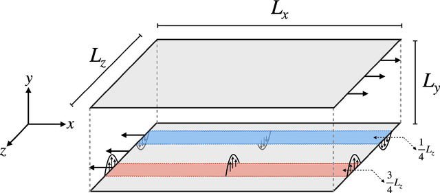 Figure 1 for Turbulence control in plane Couette flow using low-dimensional neural ODE-based models and deep reinforcement learning