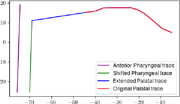 Figure 3 for Enhancing Speech Articulation Analysis using a Geometric Transformation of the X-ray Microbeam Dataset