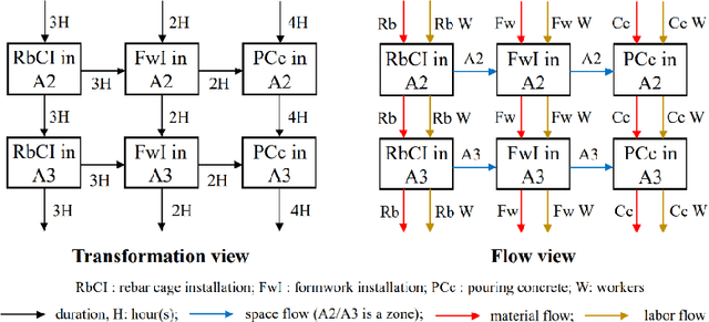 Figure 1 for Adaptive Control of Resource Flow to Optimize Construction Work and Cash Flow via Online Deep Reinforcement Learning