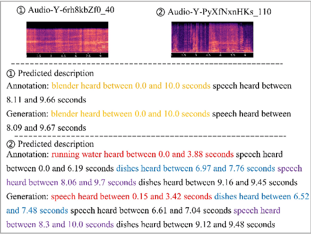 Figure 3 for Furnishing Sound Event Detection with Language Model Abilities