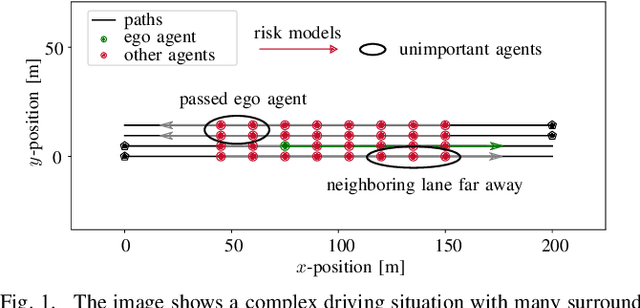 Figure 1 for Importance Filtering with Risk Models for Complex Driving Situations