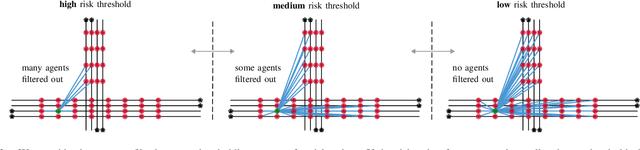 Figure 2 for Importance Filtering with Risk Models for Complex Driving Situations