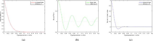 Figure 3 for Complex Isotropic α-Stable-Rician Model for Heterogeneous SAR Images